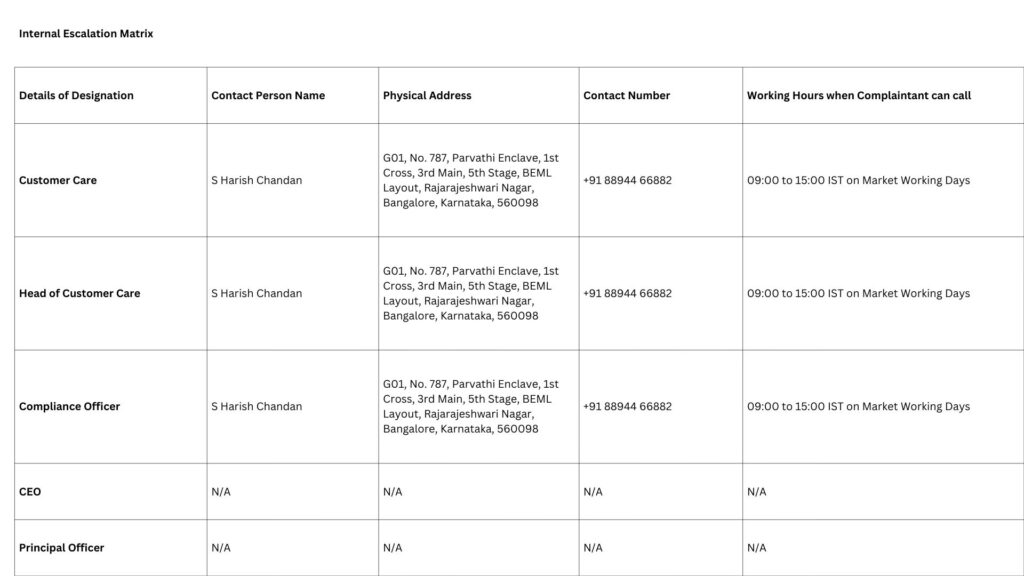 Internal Escalation Matrix