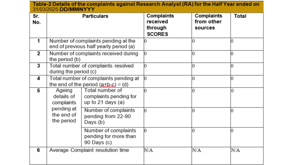 March Complaints Report RA SHC